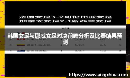 韩国女足与挪威女足对决前瞻分析及比赛结果预测